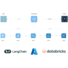 Cando Data Engineering
