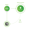 development-environment