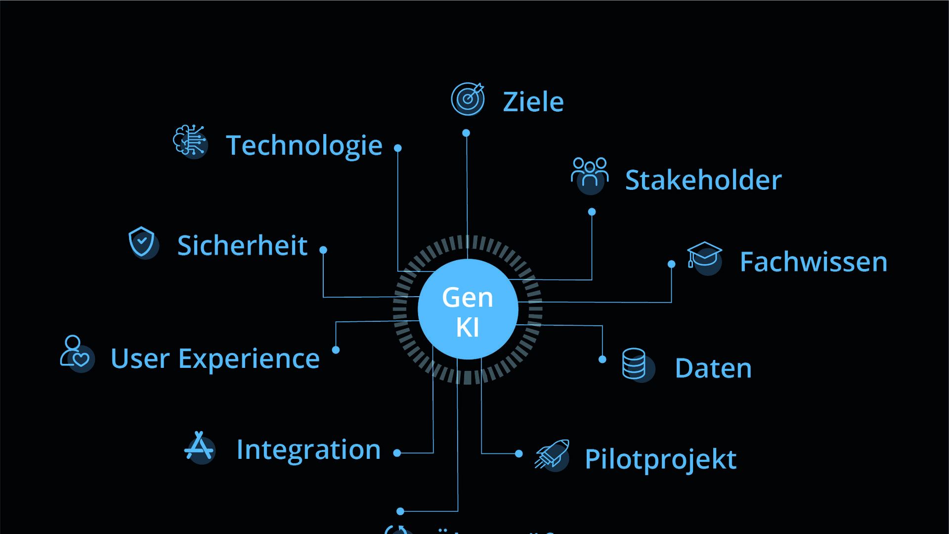Generative KI für Unternehmen Übersicht Generative KI für Unternehmen Übersicht